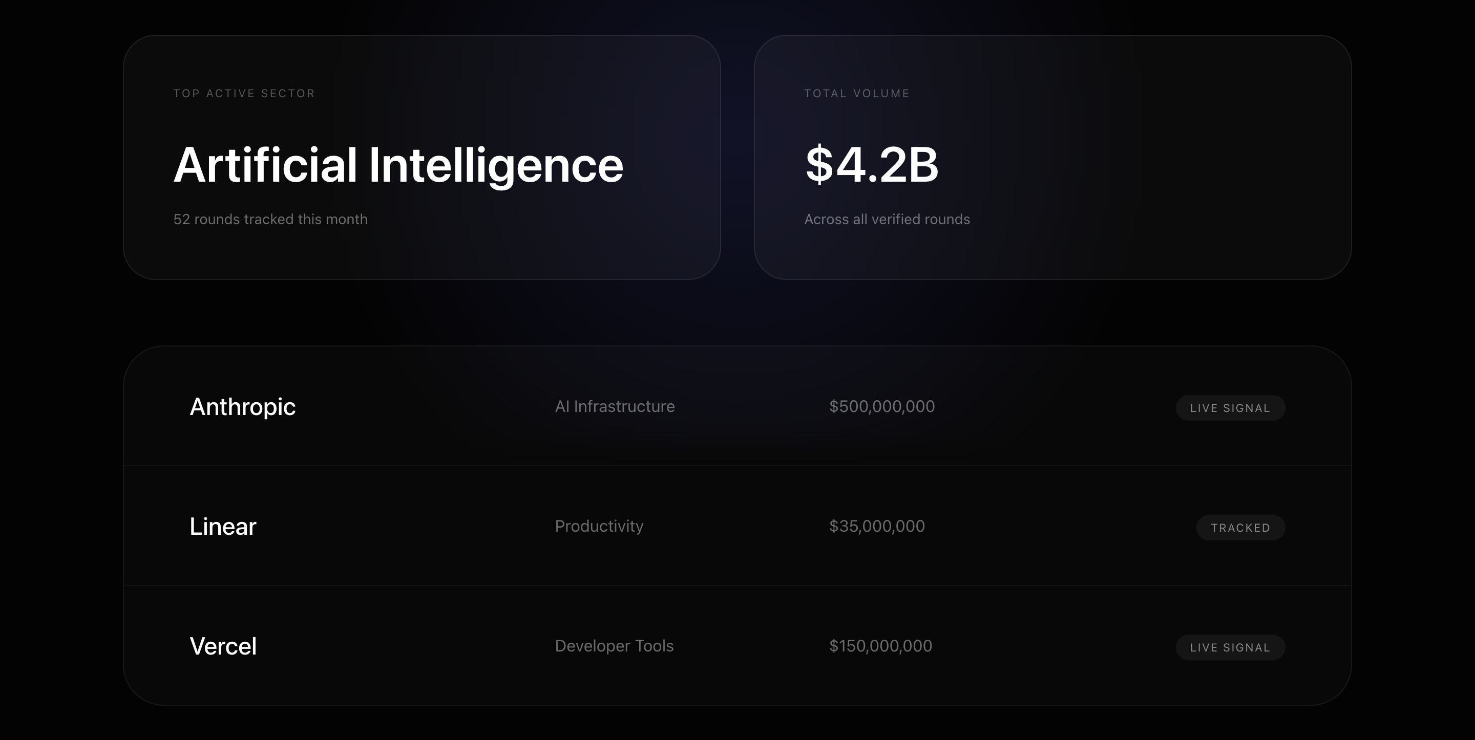 theyraised Funding Intelligence Dashboard